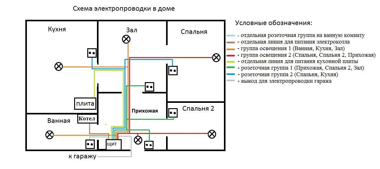 План электропроводки. Схема принципиальная электрическая осветительной электропроводки. Принципиальная электрическая схема квартирной электропроводки. Схема электропроводки частного дома 380в. Схема разводки электропроводки света.