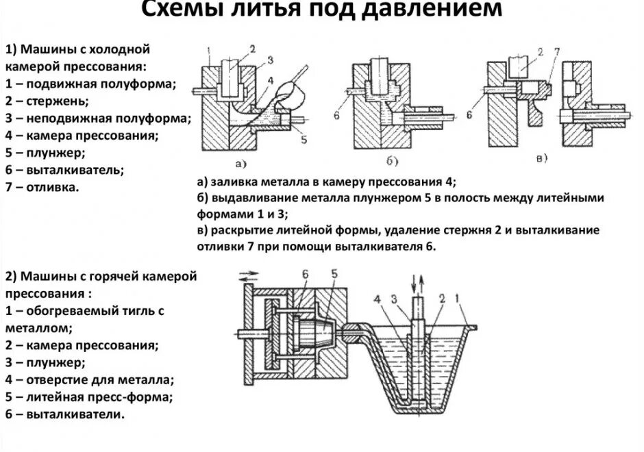 Конструкция и способ использования