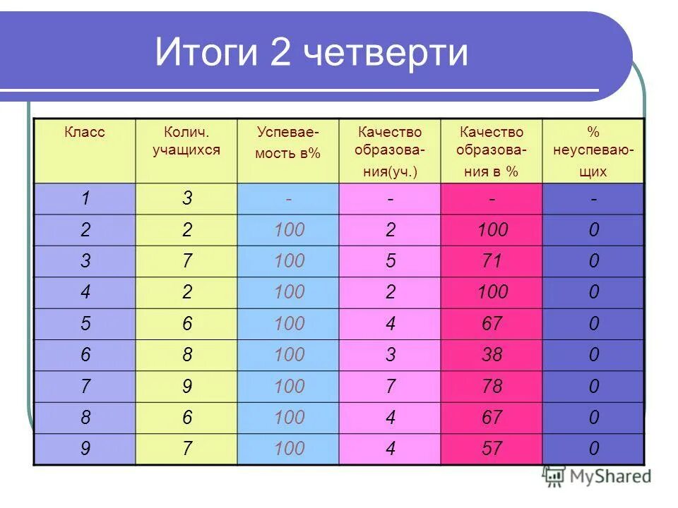 Три итог. Итоги 2 четверти. Итоги 2 четверти классный час. Итоги четверти 2 класс. Итоги 3 четверти 2 класс.