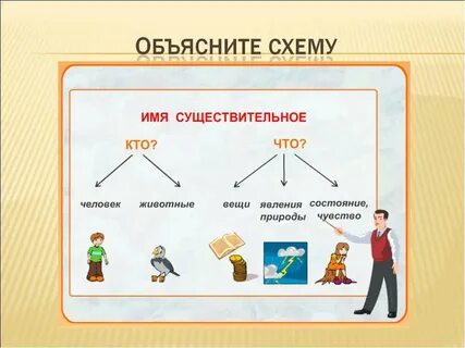 Схема существительного