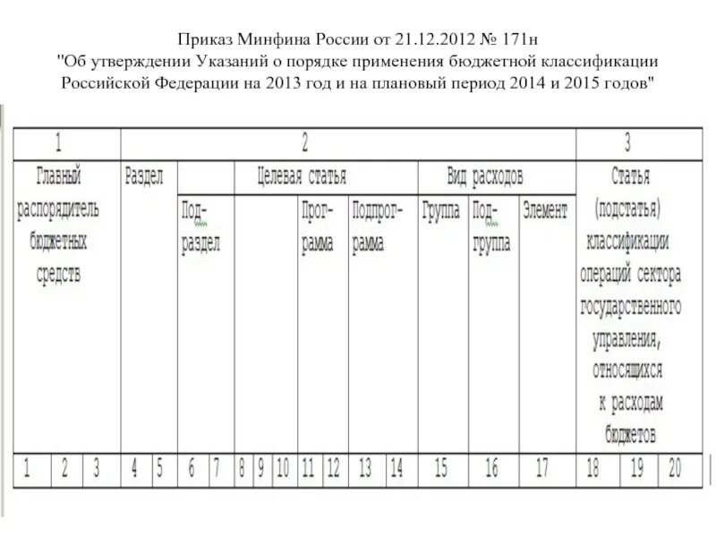 Приказ министерства финансов 171н. Бюджетная классификация Российской Федерации. Приказ 171н. Приказ Минфина. Порядок применения бюджетной классификации Российской Федерации.