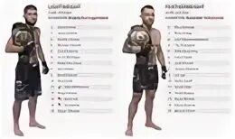 Бойцы юфс полусредний вес. Полулёгкий вес в UFC. Топ полулегкого веса юфс. Легкий вес топ. Топ легчайшего веса