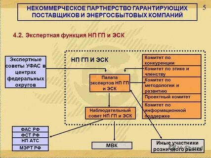 Список гарантирующих поставщиков