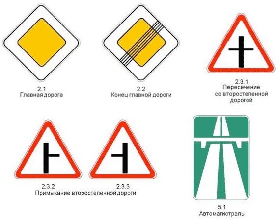 Знаки приоритета 2. 3. Знаки главная и второстепенная. Знаки главная и второстепенная. Знаки главная и второстепенная.