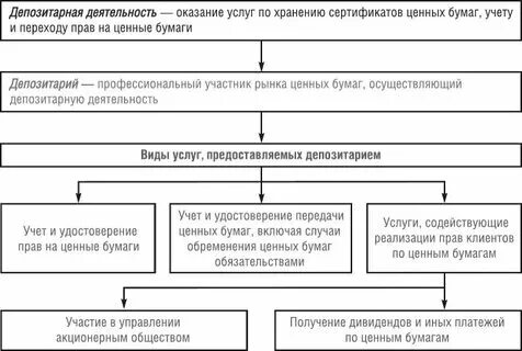 Закладная депозитарий