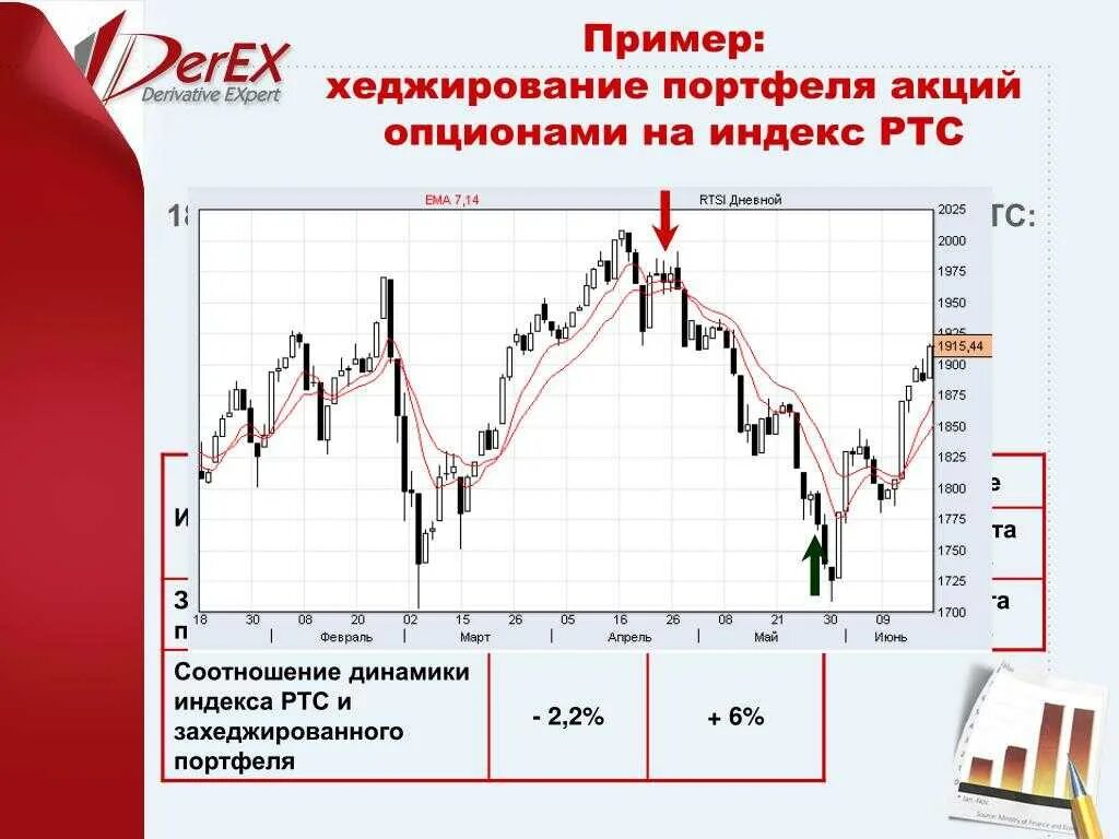 Портфель индекс. Что такое хеджирование на бирже. Стратегия хеджирование фьючерсами. Хеджирование опционами и фьючерсами. Хеджирование фьючерсами пример.