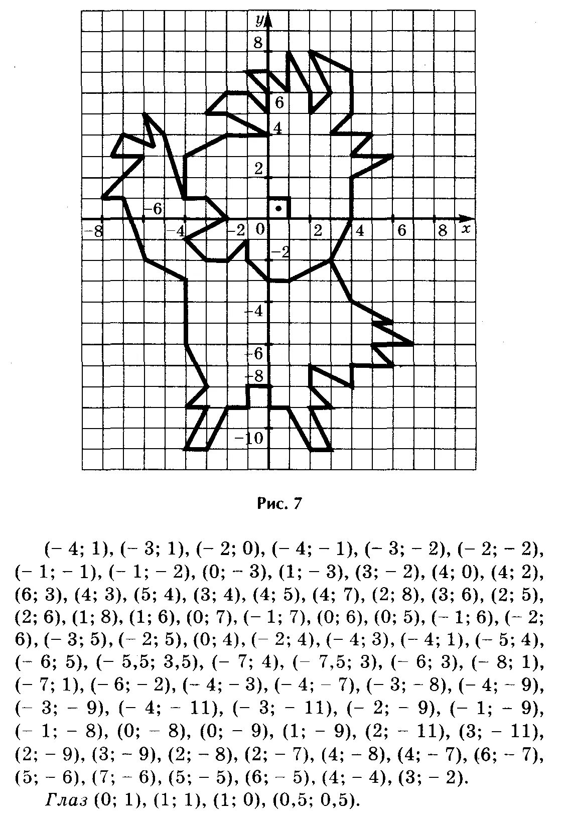 Координатные плоскости 6 класс (-8;1) (-6;2). Рисунки с координатами. Найти рисунки по координатам. Найти рисунки по координатам. Рисунки по координатной плоскости 6 класс с координатами.