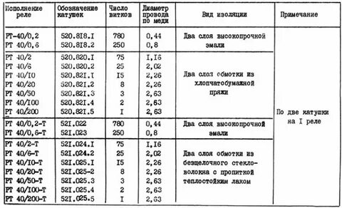 Технический характеристики реле
