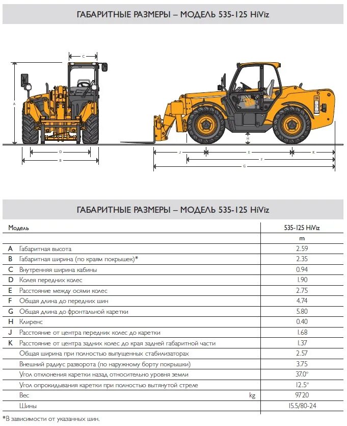 Расход погрузчика в час. JCB 540-170 габариты. Технические характеристики телескопического погрузчика JCB 531. Погрузчик телескопический JCB 531-70 AG габариты. Стрела погрузчика JCB 531-чертежи.