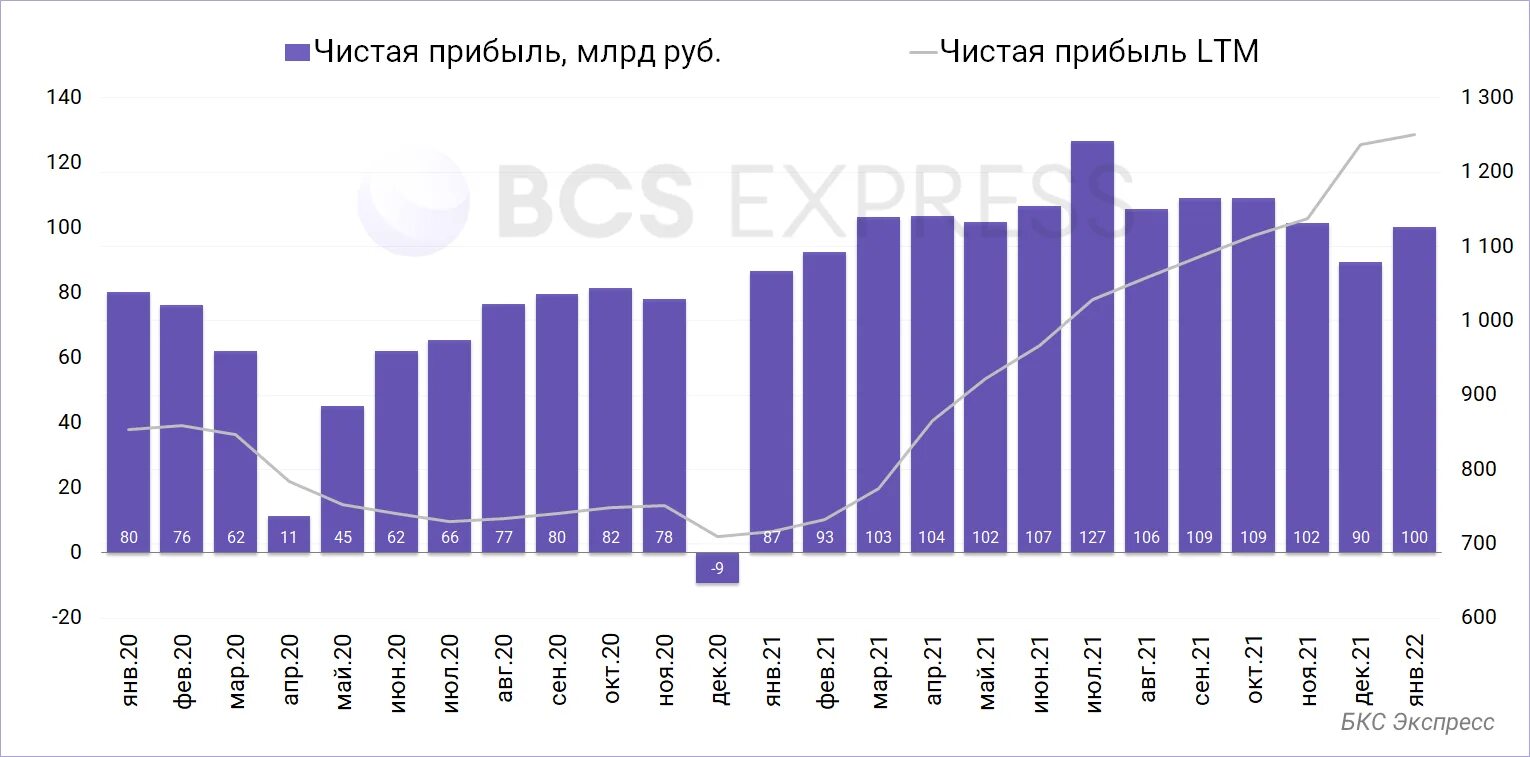 Сбербанк результаты 2023