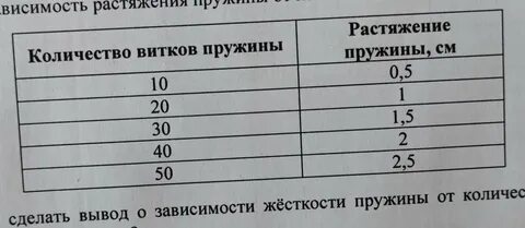 На занятиях кружка по физике вася решил
