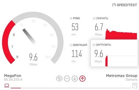 Как измерить скорость домашнего интернета