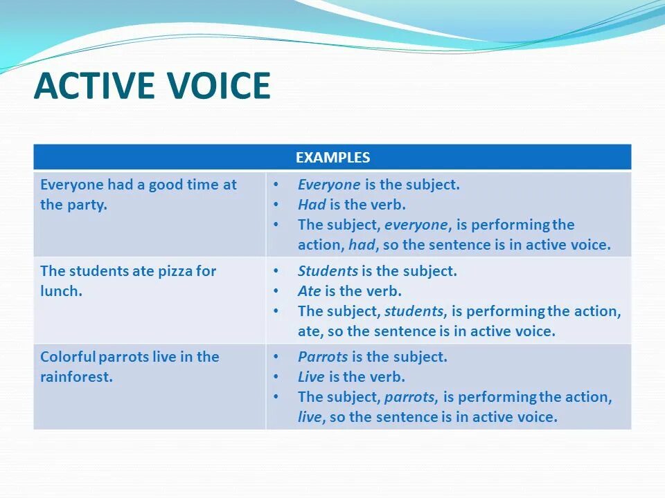 Active and Passive Voice. Active and Passive Voice примеры. Active Voice примеры. Active Passive Voice can. Activity voice