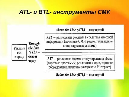 Btl реклама это