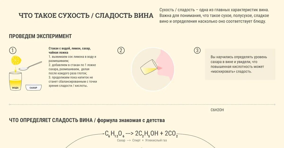 Инфографика вино. Уровень сладости вина. Выбор вина инфографика. Инфографика по вину. Тихие вина по характеристике сладость