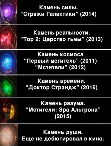 MCU Infinity Stones Fandom