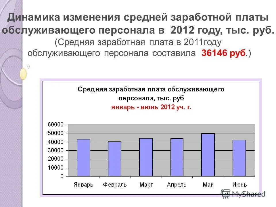 Без изменения заработной платы