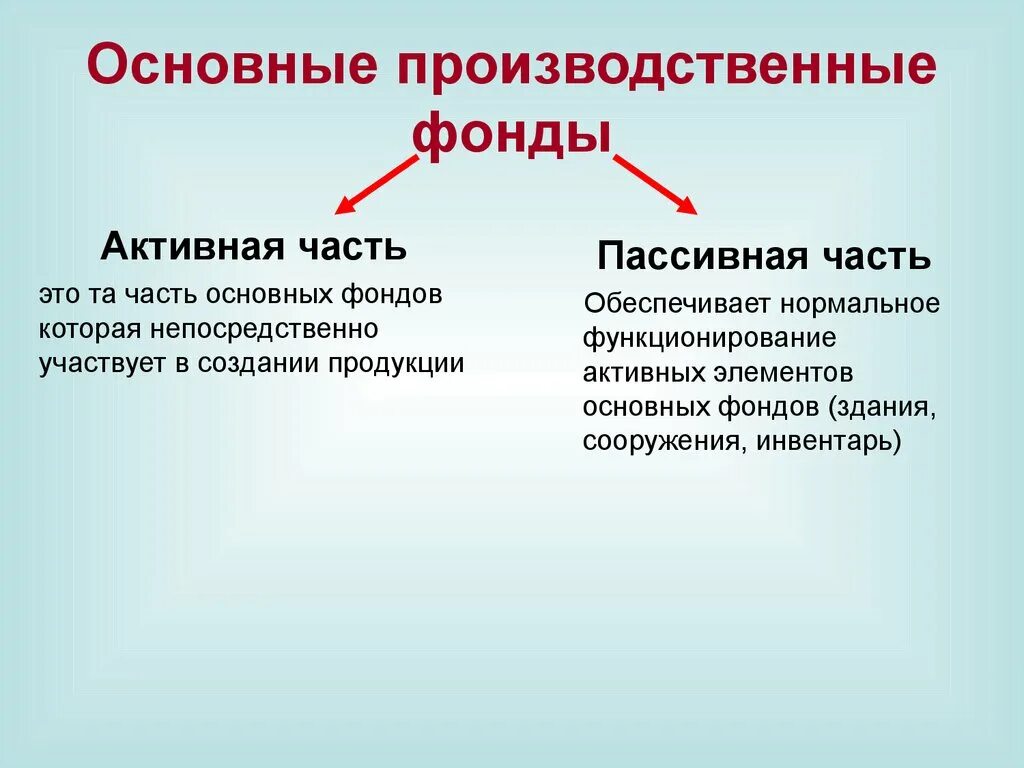 Активная часть основных производственных фондов. Пассивная часть основных производственных фондов. Примеры основных производственных фондов. Состав активной части основных фондов.