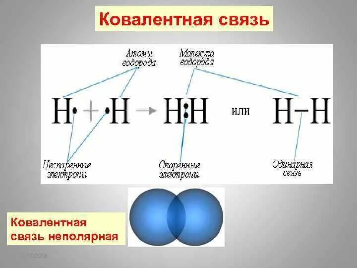 Ковалентные соединения