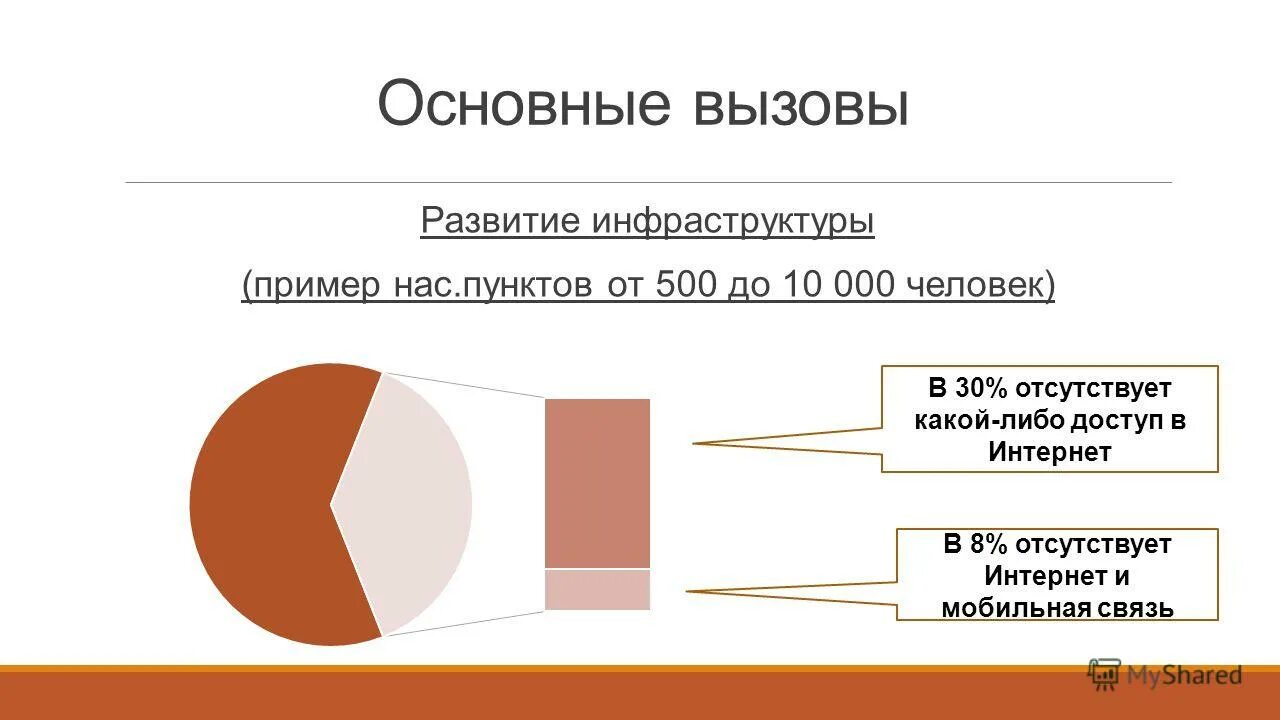 вызовы современного образования. вызов развития. вызов развития. вызов развития. проблемы образования.