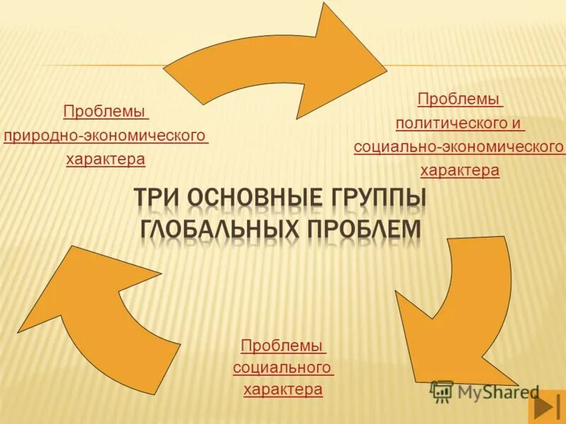 Проблемы экономического характера. Проблемы природно-экономического характера. Природно экономического характера. Проблемы преимущественно природно-экономического характера. Глобальные проблемы природно-экономического характера.