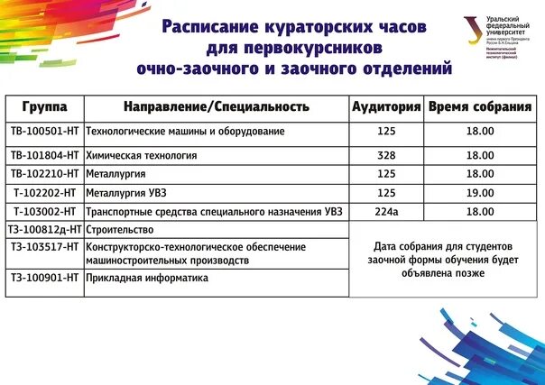 Как перейти с очного на заочное. Как перевестись на заочное обучение. урфу екатеринбург специальности. кураторский план для первокурсников. темы кураторских часов для студентов университета.