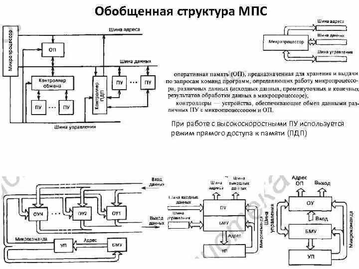 Проектирование микропроцессорных систем. Обобщенная структурная схема мпс. обобщённая структурная схема мпс. микропроцессорную систему с 2 шинами.