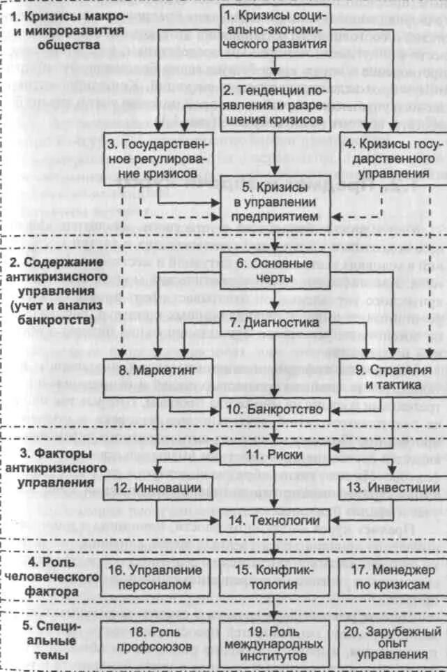 Ключевые сообщения для целевой аудитории. Падение ввп рф в 2008-2009. Макроэкономическая нестабильность теория циклов и кризисов. Новая ненормальность. Анализ кризисов.