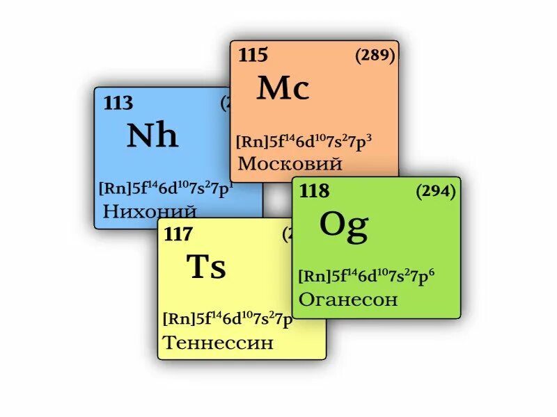 Три новых элемента. Таблица Менделеева элемент 113 нихоний. Московий элемент таблицы Менделеева. Московий 115 элемент. Таблица Менделеева 117 и 118 элементы.