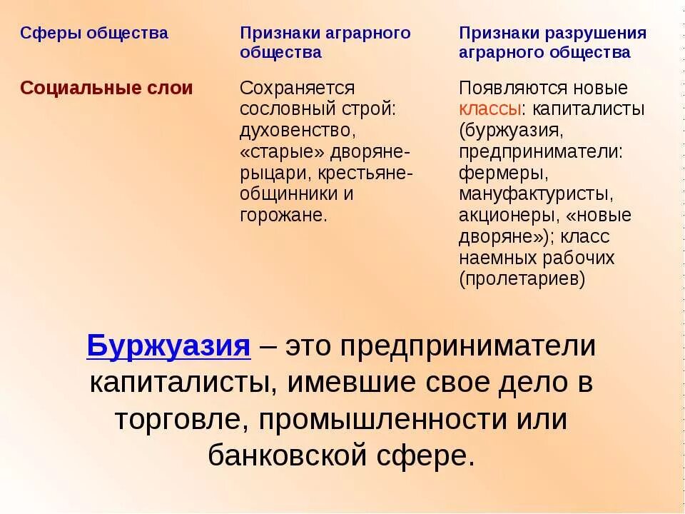 Аграрное общество классы. Признаки аграрного общества. Признаки разрушения аграрного общества. Основные признаки аграрного общества. Социальная сфера аграрного общества.