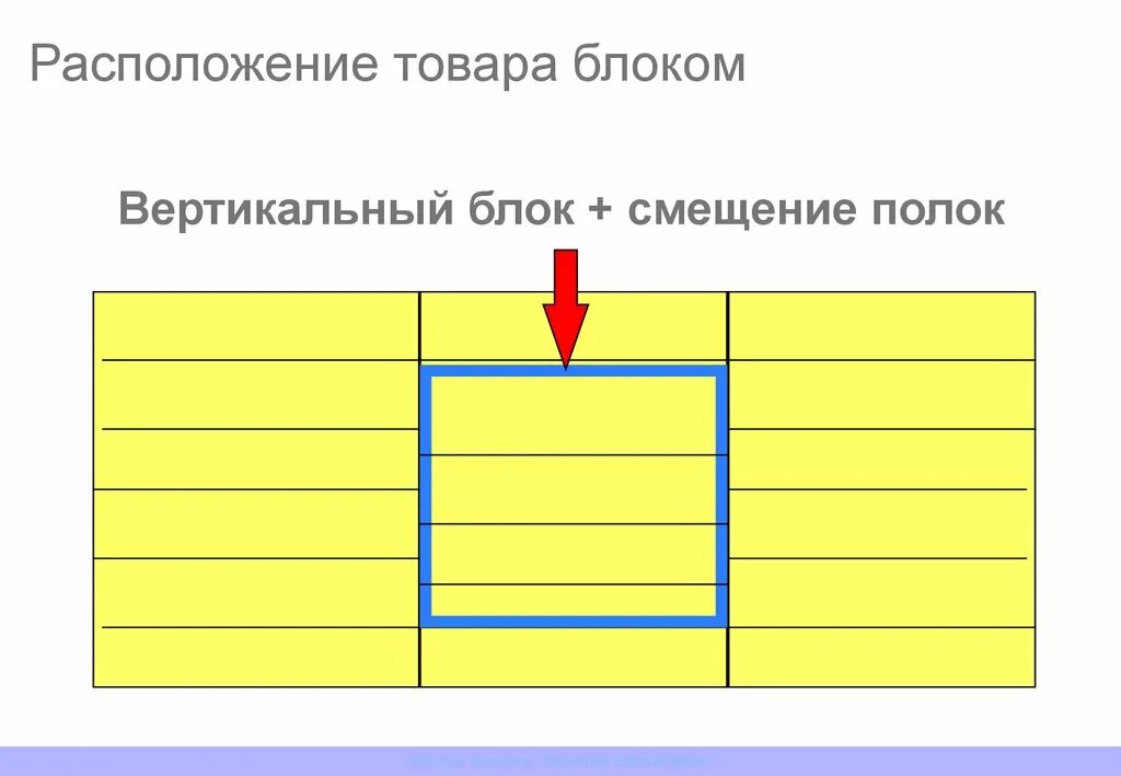 Местоположение товара. Блочное расположение товаров. Горизонтальная, вертикальная, блочная расстановка.. Расположение блоков вертикальных и горизонтальных. Блок товаров.