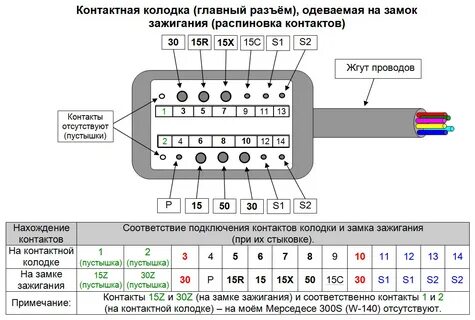 Распиновка контактной группы