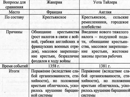 Жакерия восстание уота тайлера