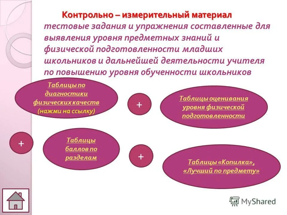 Разновидности контрольно-измерительных материалов. Контрольный измерительный материал на уроке. Отбор контрольно-измерительных материалов. Создание контрольно измерительных материалов. Результат контрольно измерительных материалов