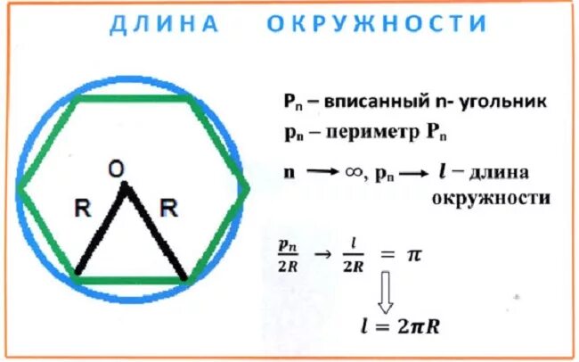 Как посчитать периметр круга. Периметр круга формула. Как узнать периметр круга по диаметру. Площадь и периметр круга.