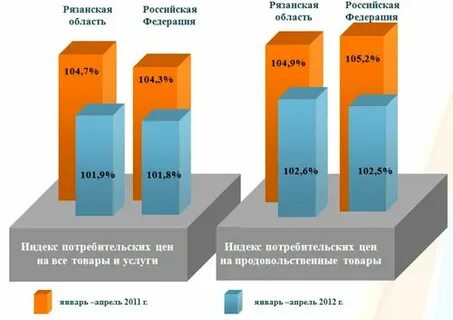 Индекс рязанская обл