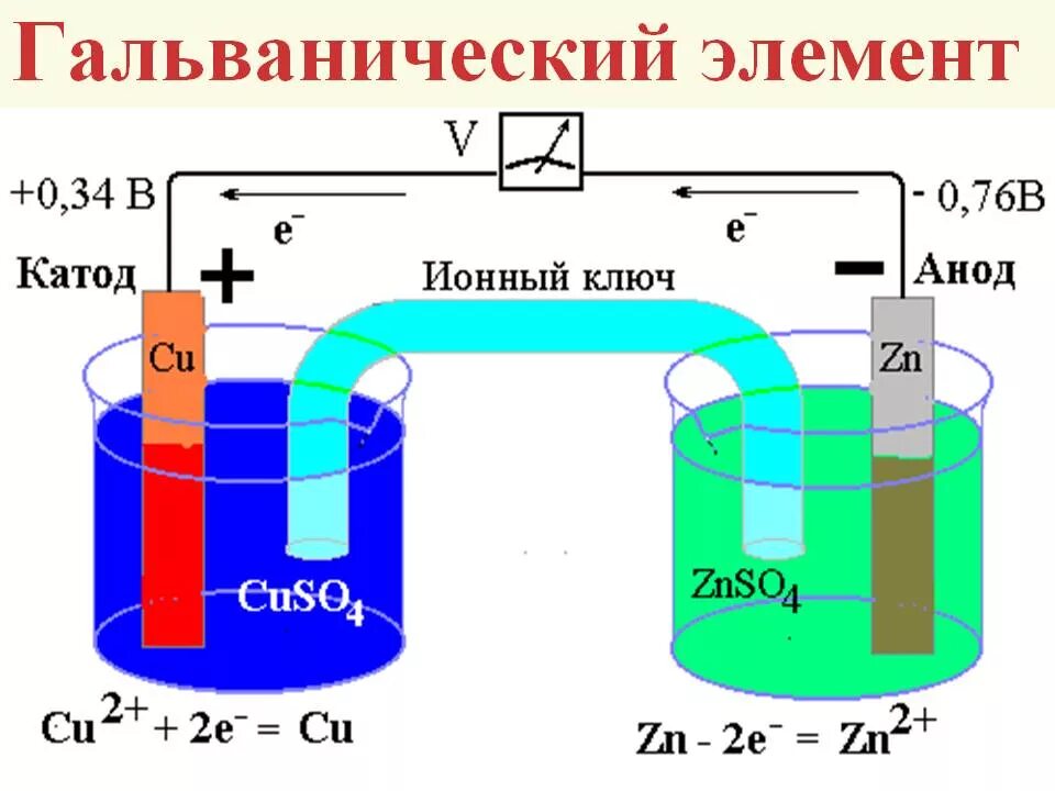 Соединение химических источников