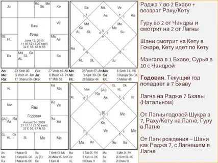 Совместимость джйотиш рассчитать