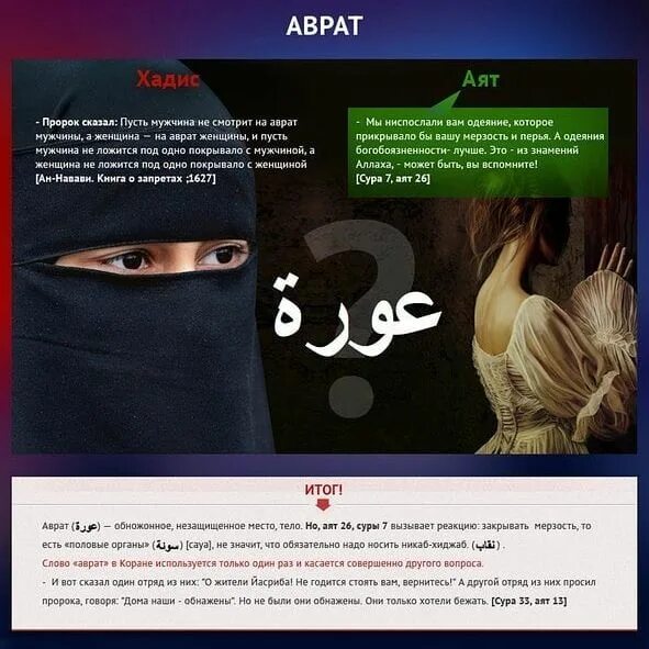 Аят про хиджаб в коране. Хиджаб в исламе хадисы. Хиджаб в библии. Женщина в исламе презентация. Напоминание про хиджаб.