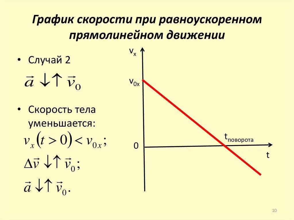 График силы при равноускоренном движении. Равноускоренное движение график зависимости скорости от времени. график зависимости скорости от времени при равноускоренном движении. график скорости при равноускоренном движении 9 класс. скорость тела при равноускоренном.