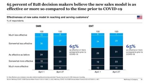 B decision