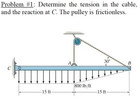 Determine problems