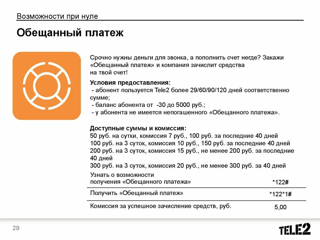 Как взять обещанный платёж на теле2. Обещанный платеж теле2 команда. Обещанный платёж тёле 2 команда. Как взять обещиный платёж на теле2. Обещанный платеж теле2 сколько