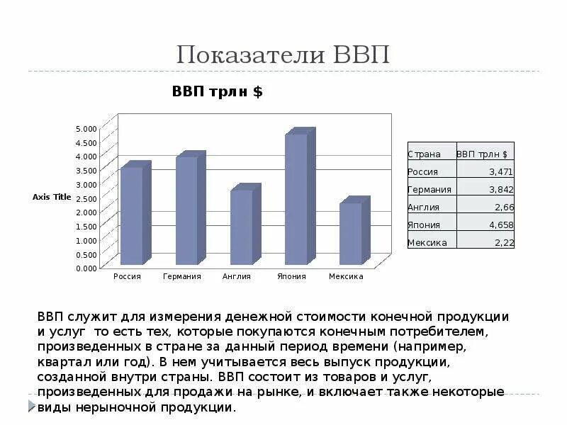 Показатели ВВП. Экономические показатели ВВП. Показатели экономики ВВП. Показатели ВВП И ВНП. Ввп например