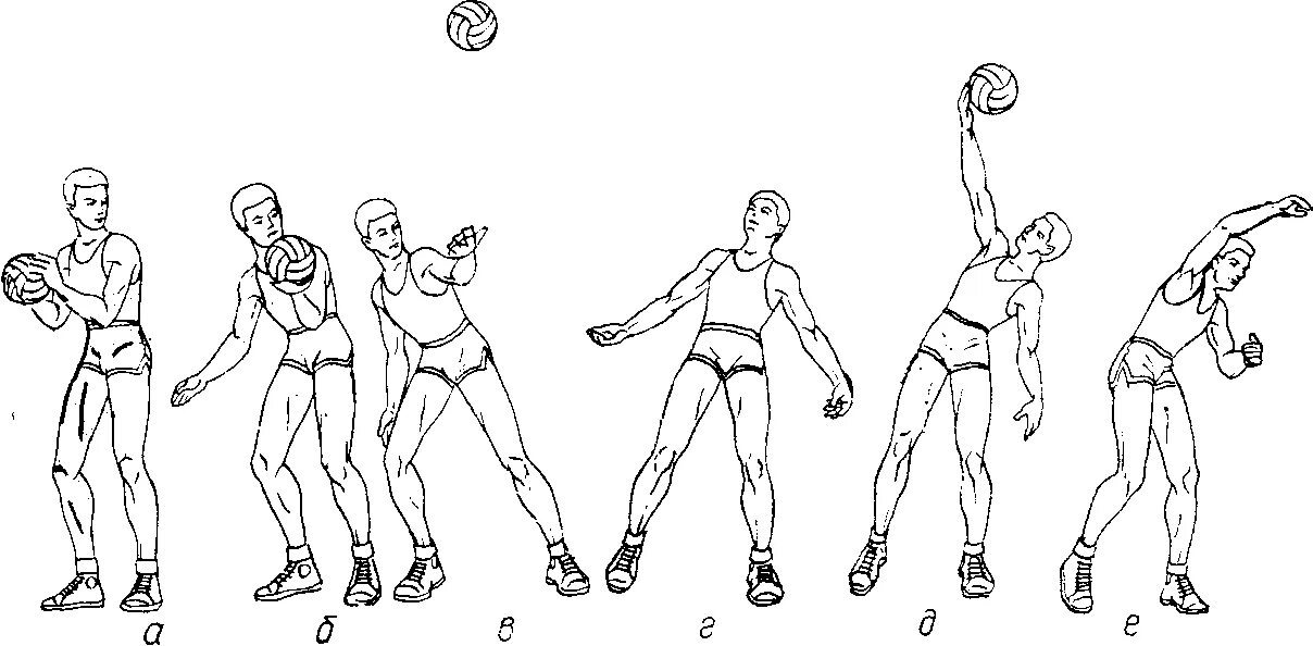 Боковая подача мяча в волейболе. Подача в волейболе сбоку. Верхняя боковая подача в волейболе. Верхняя боковая подача мяча в волейболе. Нижняя боковая подача в волейболе.
