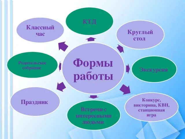 Круглый стол форма проведения мероприятия. Круглый стол форма проведения мероприятия