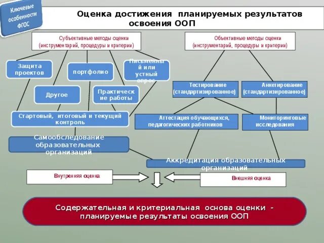 Дать субъективную оценку. Дать субъективную оценку