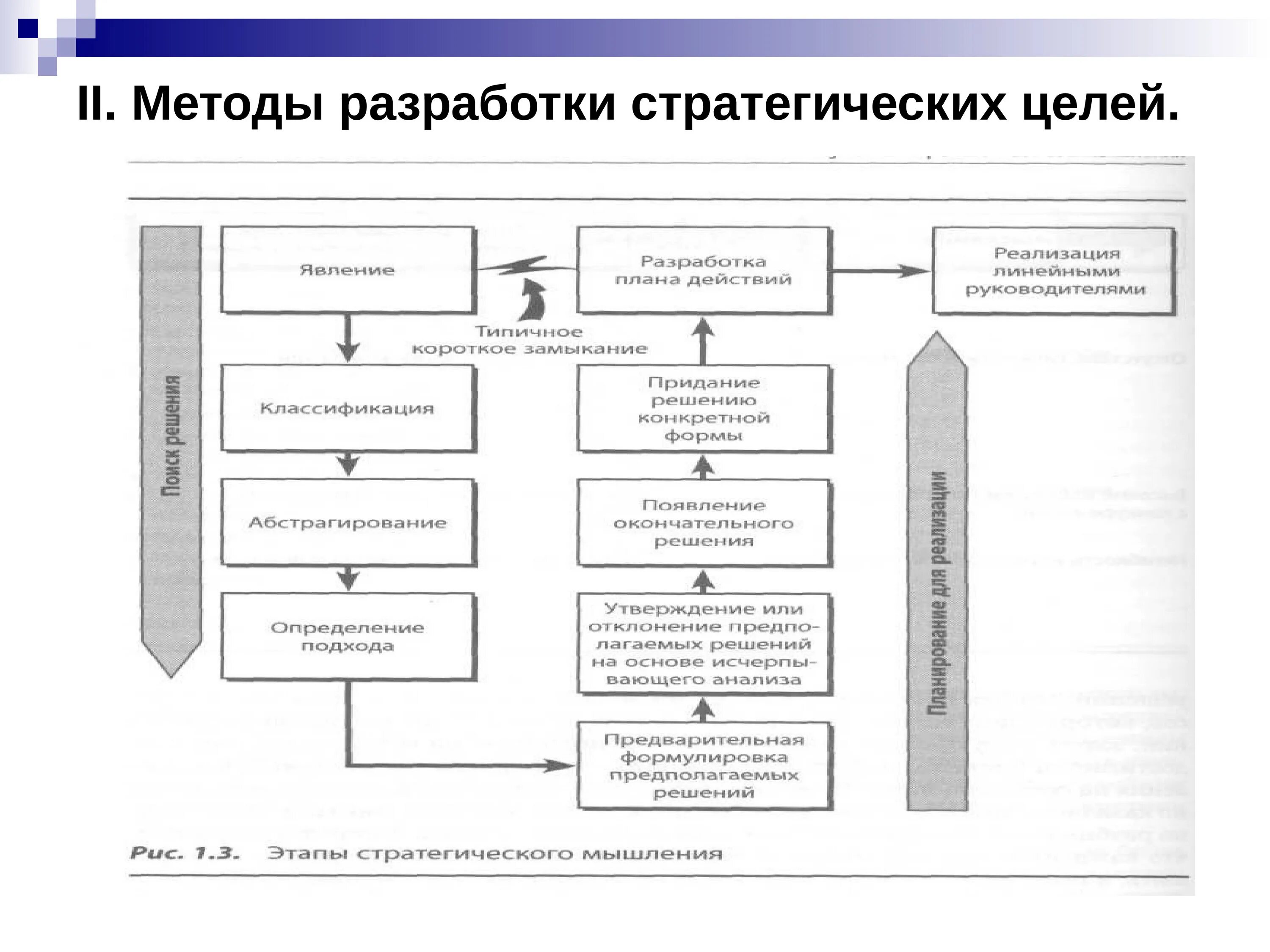 Этапы стратегических решений. Этапы принятия стратегического управленческого решения. Методы разработки стратегии менеджмент. Алгоритм принятия стратегического решения таблица. Методы разработки стратегических_целей.