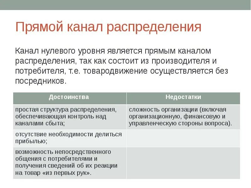 Прямые каналы распределения. Прямой канал распределения. Канал распределения нулевого уровня. Уровни каналов распределения.