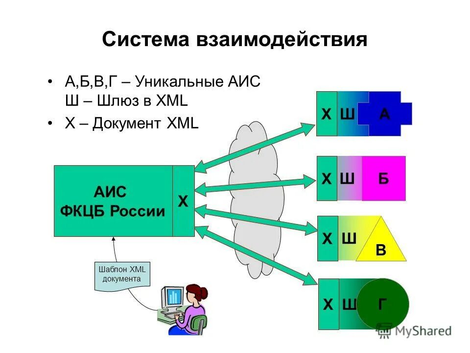 Аис взаимодействие